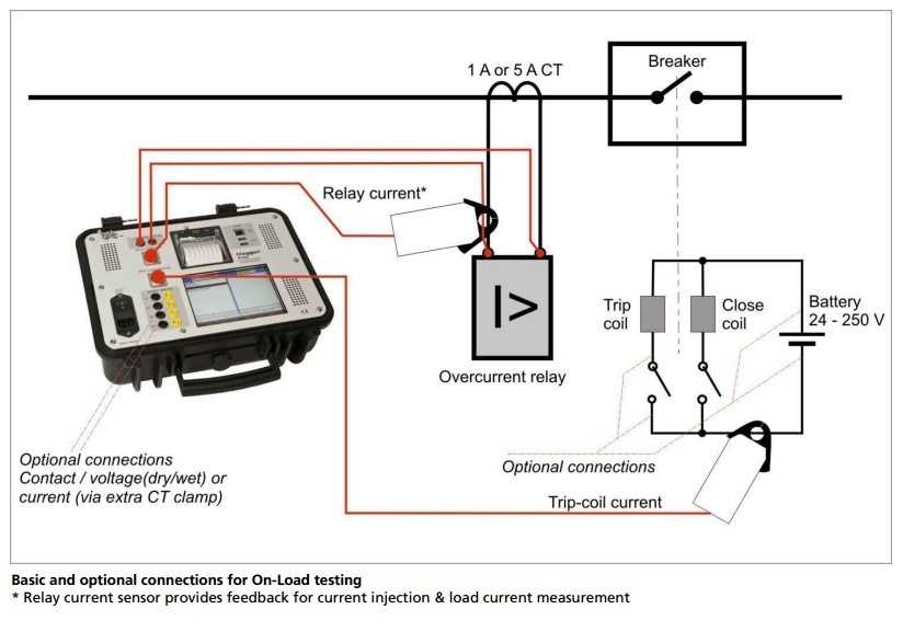 pca2 Basic and optional connections