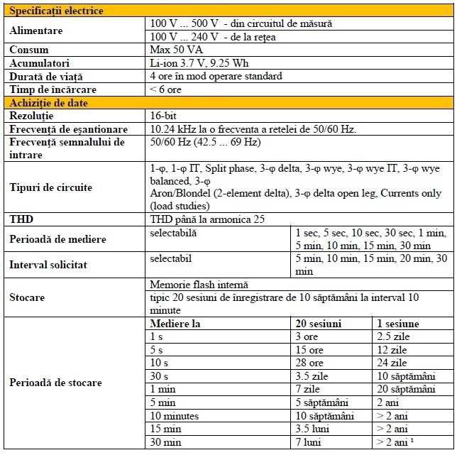 Fluke 1734 Fisa tehnica 2