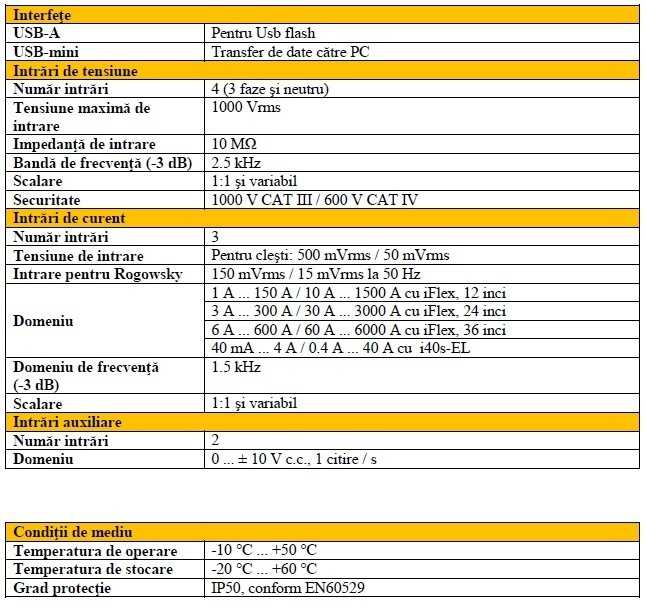 Fluke 1734 Fisa tehnica 3