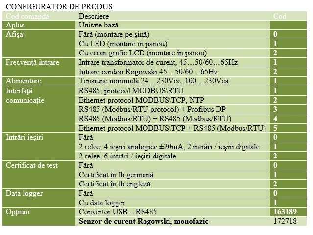 Configurator de produs - APLUS.jpg