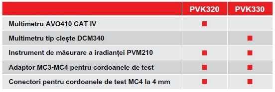 PVK320 PVK330 Tabel tehnic comparativ