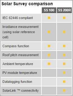 Seaward Solar Survey Multifunction Solar Irradiance Meters comparison