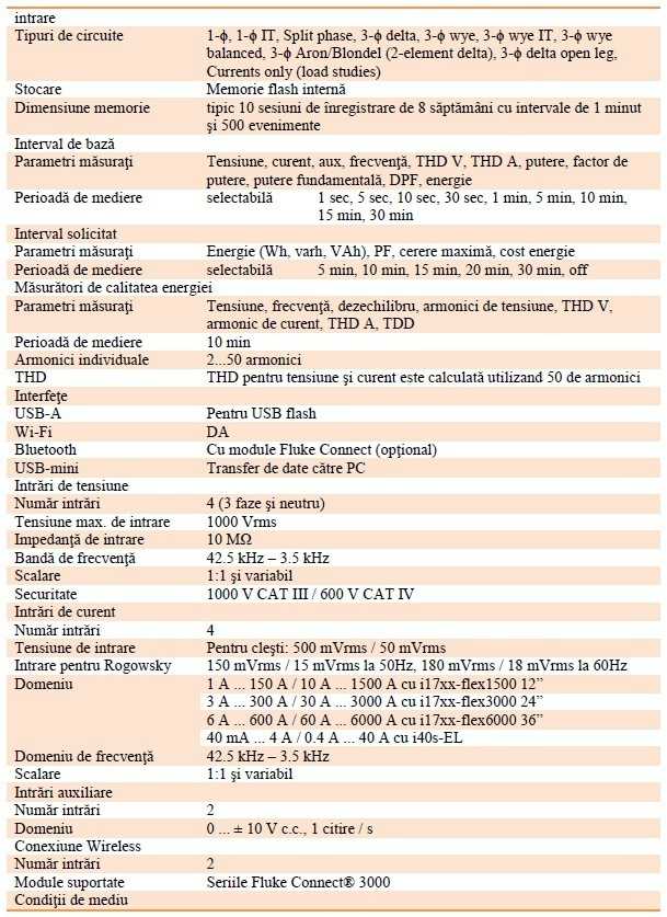 fluke 1736 fisa tehnica 2