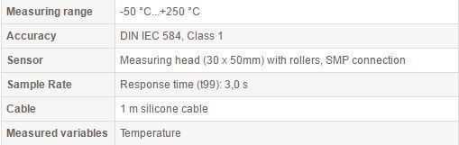 TPN 801 tehnical data