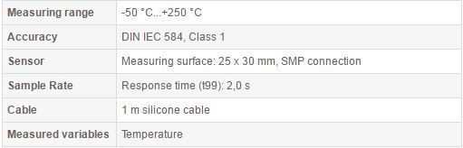 TPN 901 tehnical data