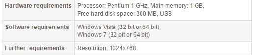 winlog pro tehnical data