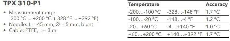 TPX 310-P1 technical data