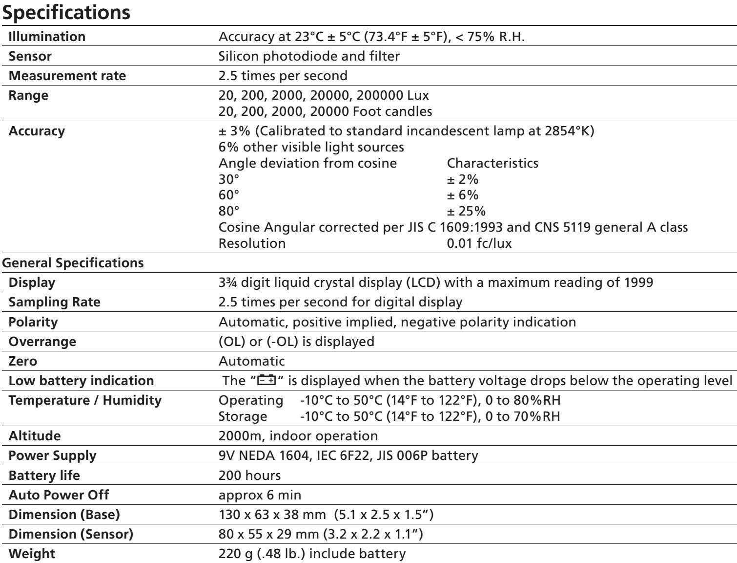 beha amprobe lm-100 datasheet