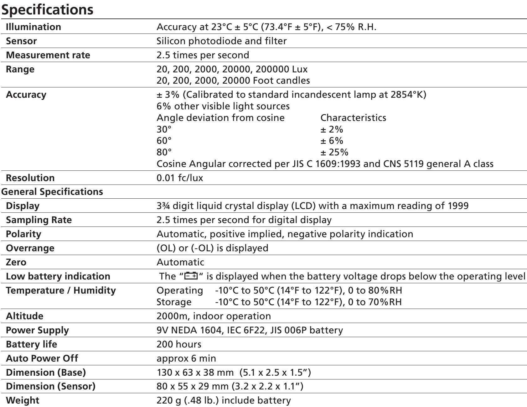 beha amprobe lm-120 datasheet