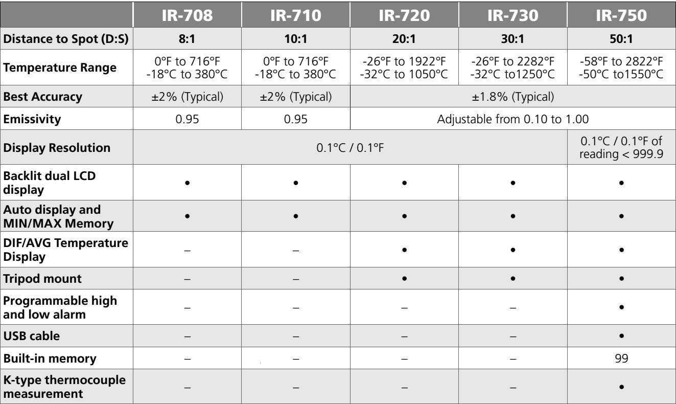 beha amprobe IR-720-EUR datasheet