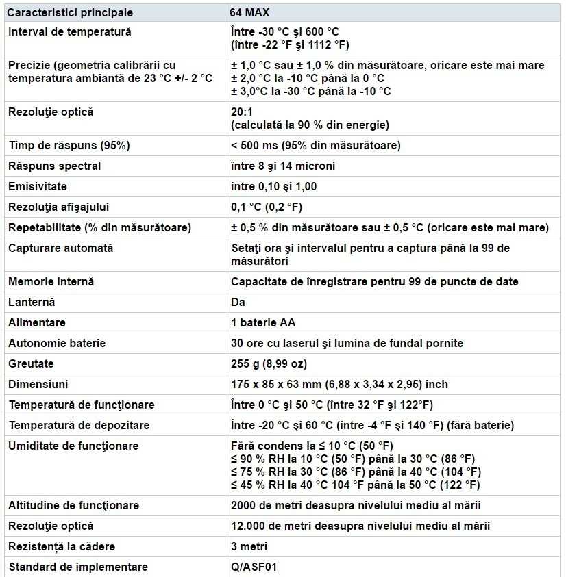 FLUKE 64 MAX Specificatii tehnice - RO