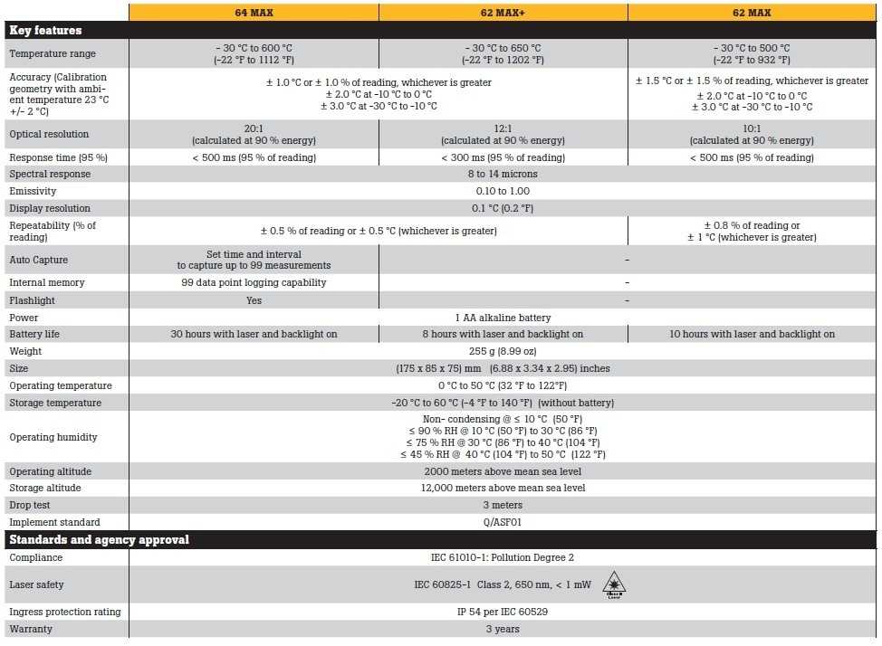 Fluke 64 MAX Tabel tehnic comparativ.jpg