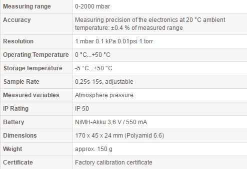 vam 320 tehnical data