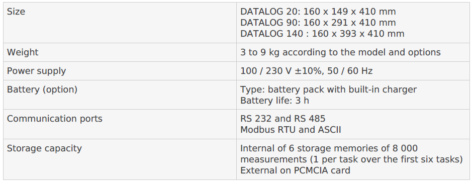 DATALOG