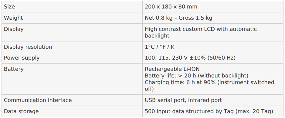 IRTEC P