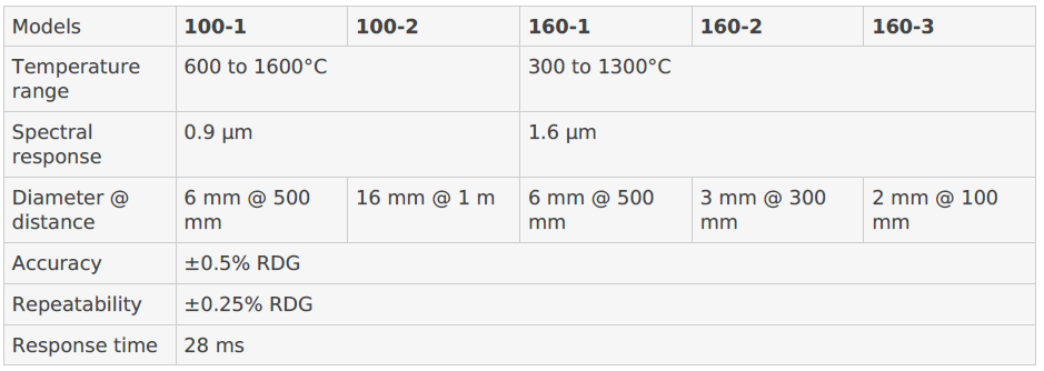 RAYOMATIC 20