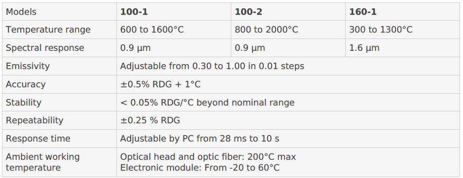 RAYOMATIC 60