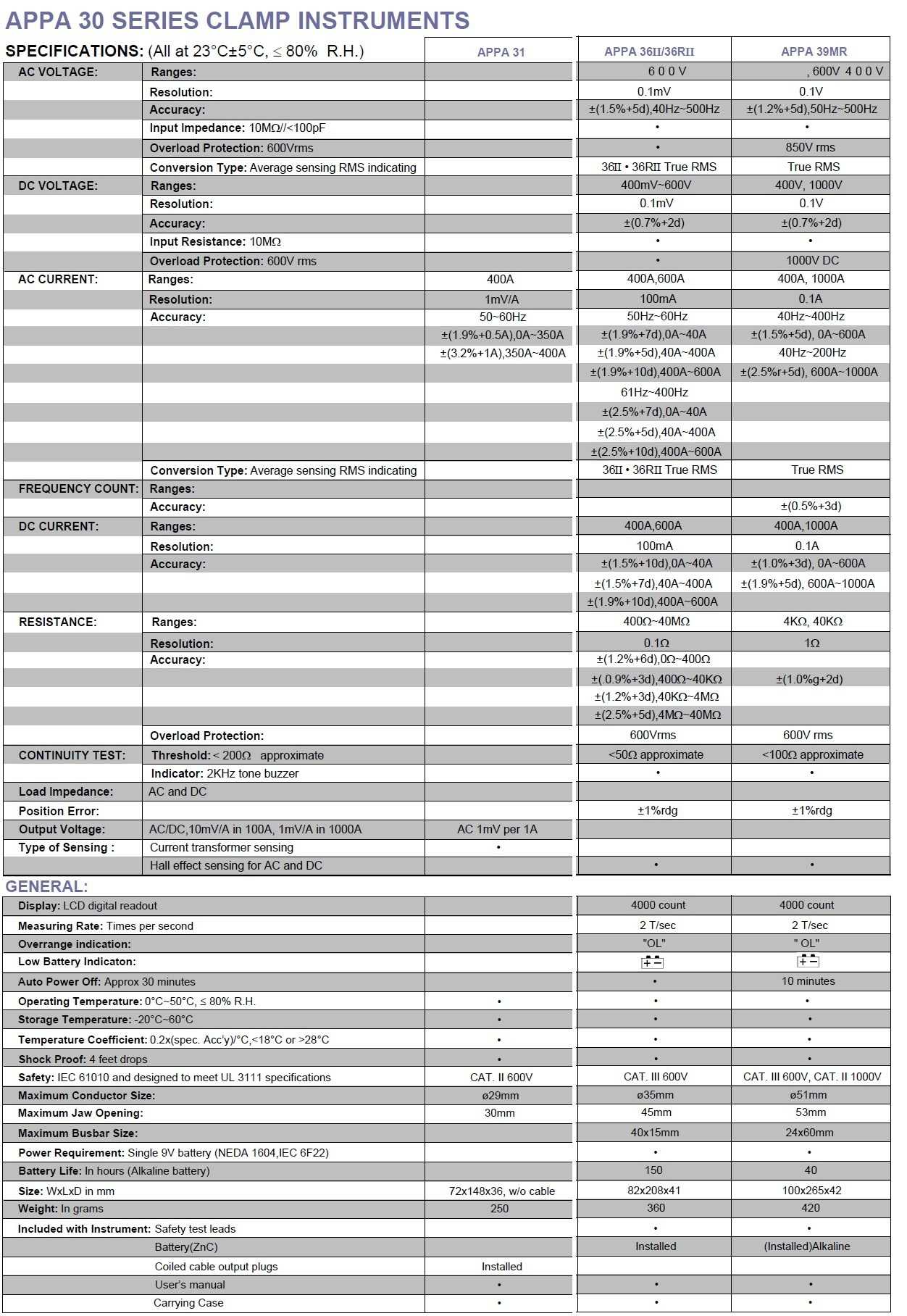 APPA 31_36II_36RII_39MR specificatii tehnice