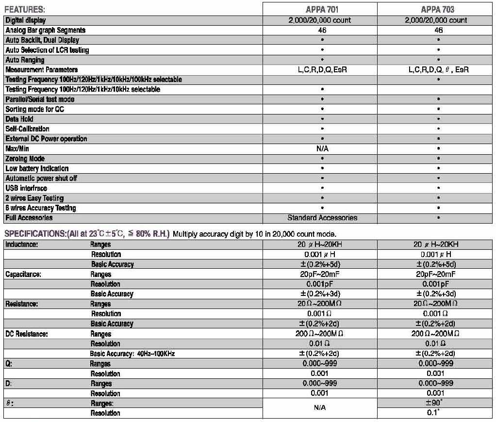 Fisa tehnica APPA 701-703