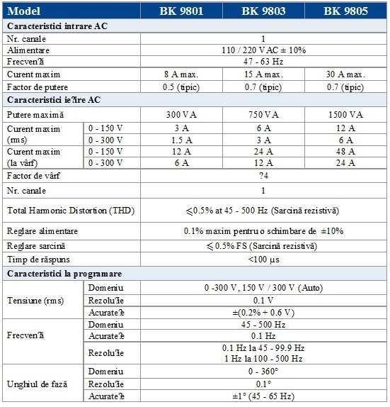 fisa tehnica comp 1 bk 9800 series