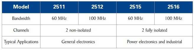 bk2510 series tabel comp mic