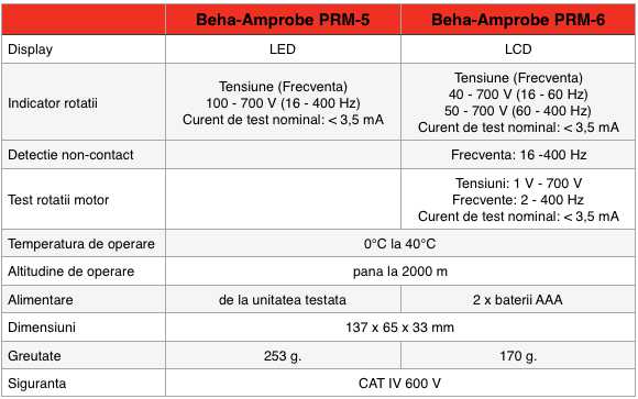 prm5-prm6 fisa tehnica