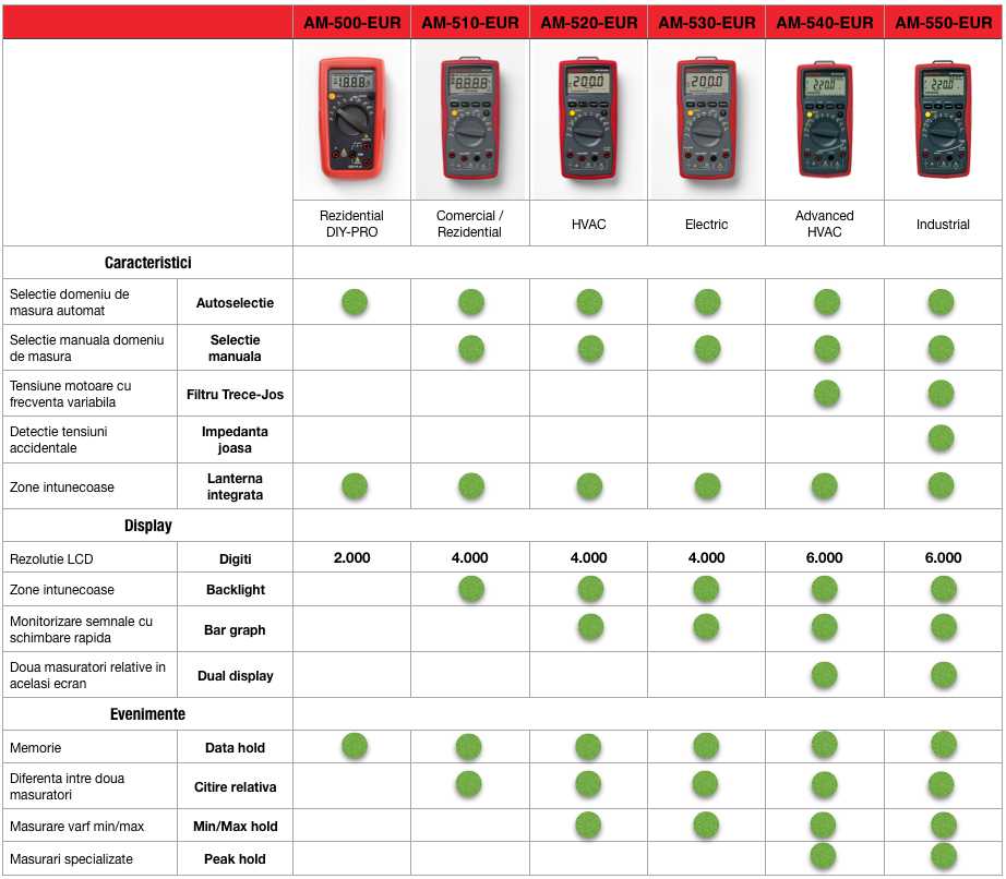 am 500 series spec generale comparative