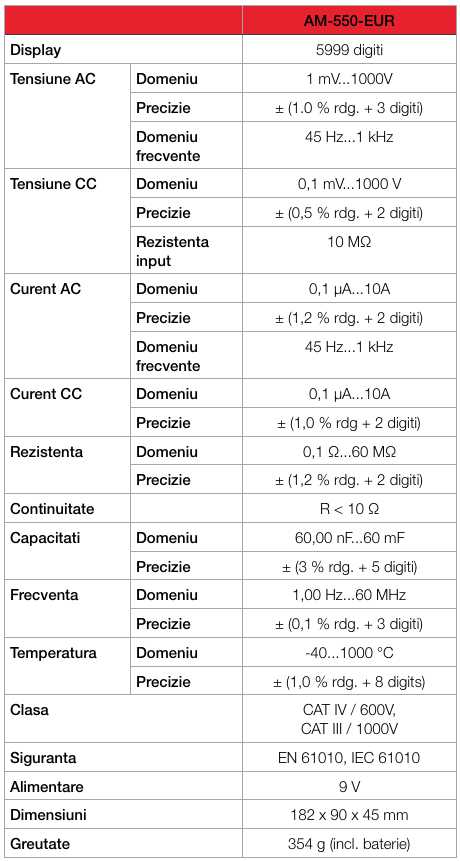 am 550 fisa tehnica am 550 fisa tehnica