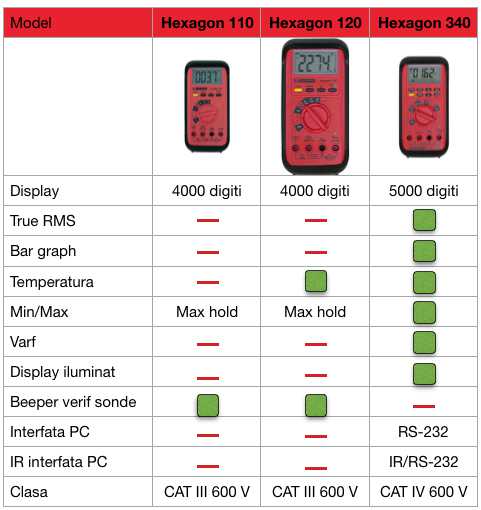 specificatii tehnice beha amprobe hexagon specificatii tehnice beha amprobe hexagon
