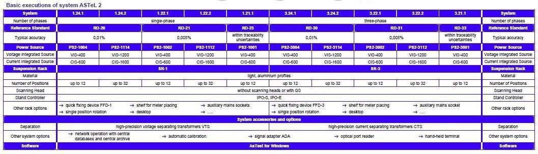 Astel_Tech Parameters