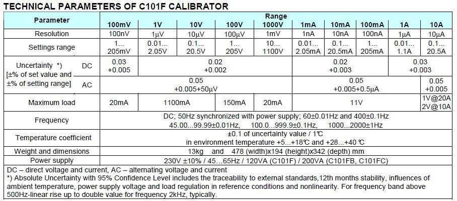 C101_Tech Parameters