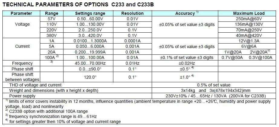 C233_Tech Parameters