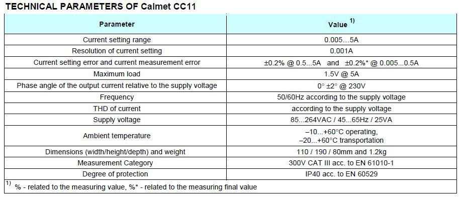 CC11_Tech Parameters