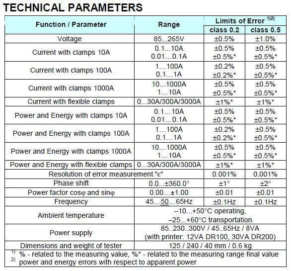 Caltest 10_Tech Parameters