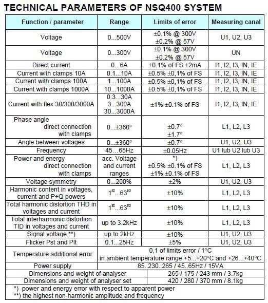 NSQ_Tech Parameters