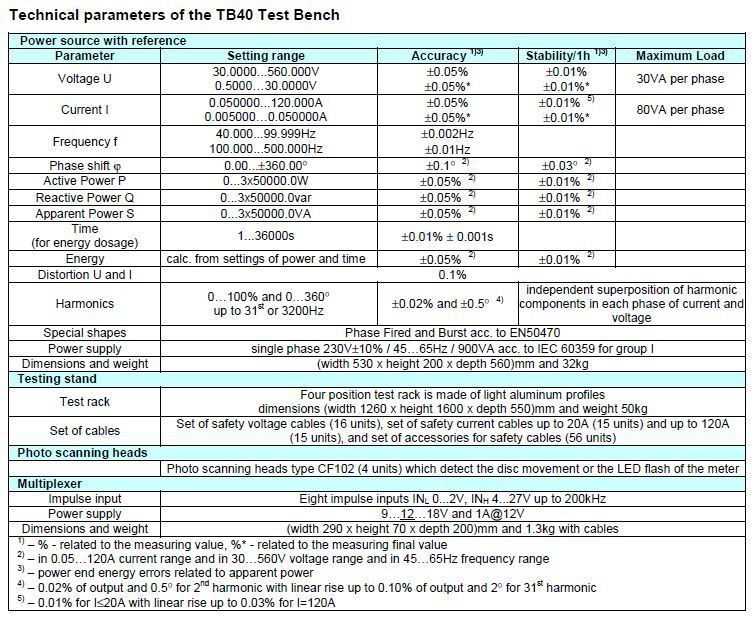 TB40_ Tech Parameters