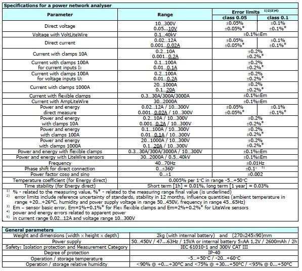 TE30 soft_Tech Parameters