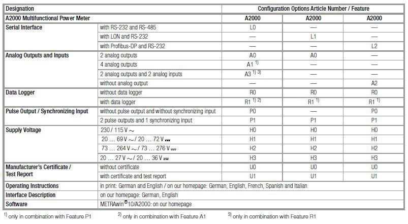 A2000_specs