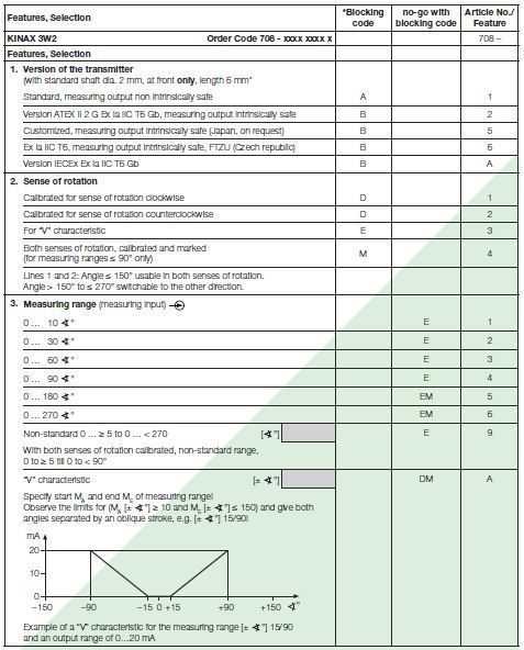 KINAX 3W2_specs
