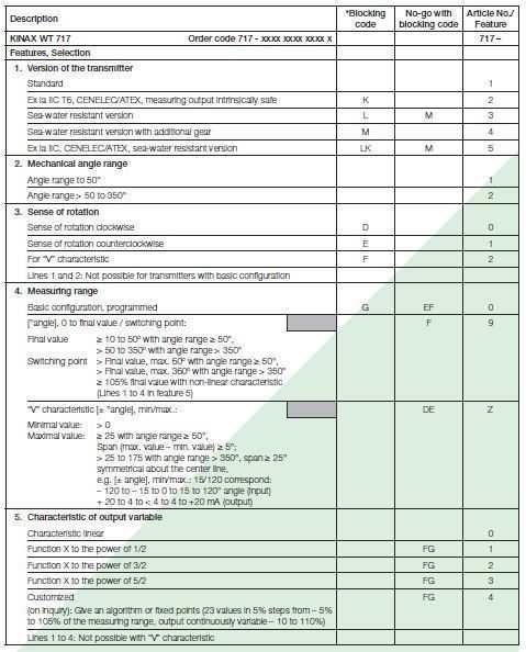 KINAX WT717_specs
