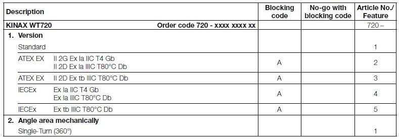 KINAX WT720_specs