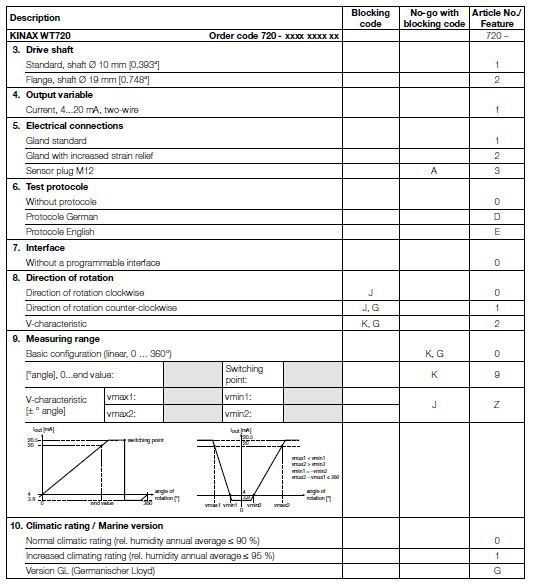 KINAX WT720_specs2