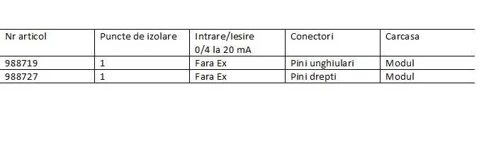 DCM 817 TABEL