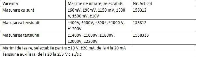 METRAWATT SINEAX TV829 TABEL