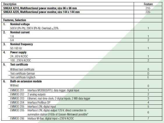 SINEAX A210_specs