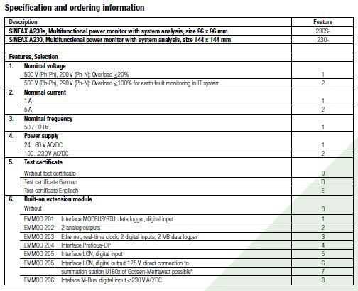 SINEAX A230_specs