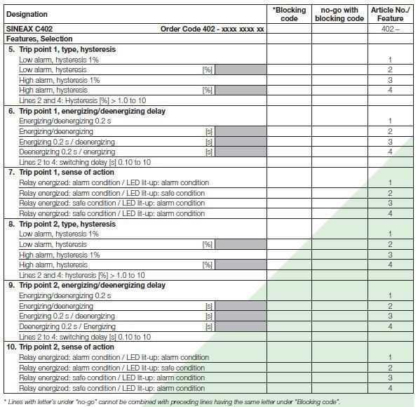 SINEAX C402 TECHNICAL DATA 2