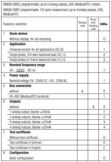 SINEAX DM5_specs