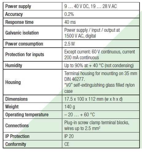 SINEAX TV804_specs