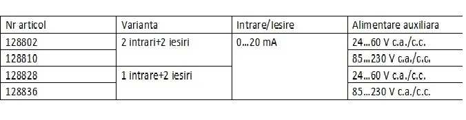 SINEAX TV808-12 TABEL